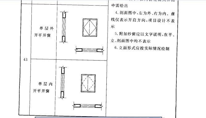 有关建筑图纸中,外开窗和内开车的表示