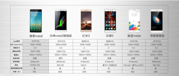 联想 乐檬 X3咋样啊？性能好不好呢？