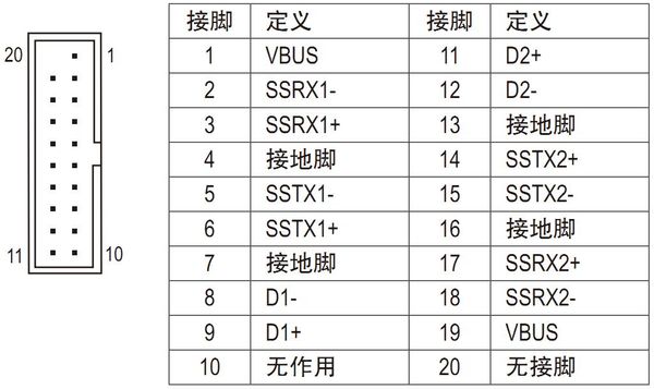 主板上前置USB3.0接口断了一根插针