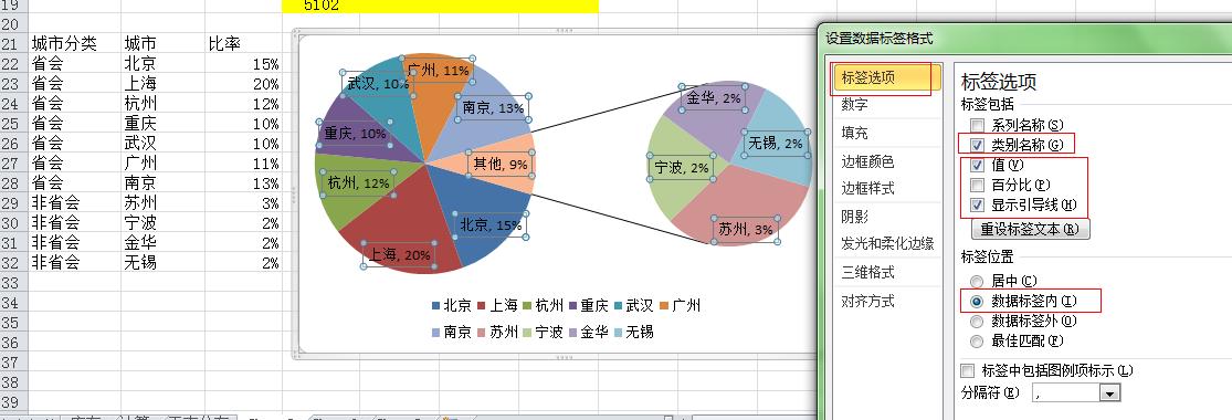 饼状图与扇形图区别图片