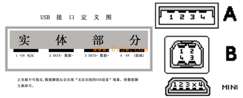 usb充电器哪个针脚(金属片)是电源(正、负针脚)