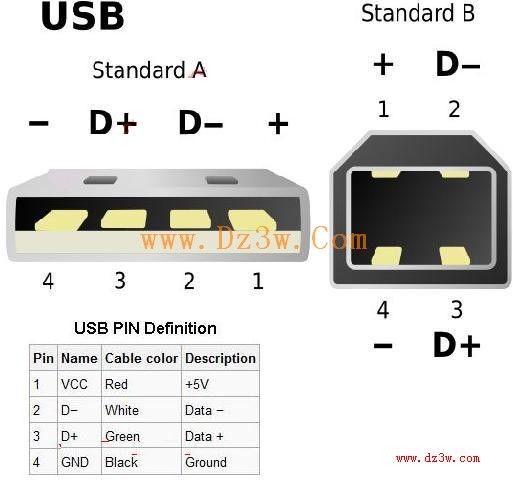 请问USB转MINI USB的接法-ZOL问答
