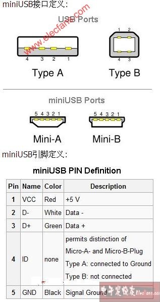 请问USB转MINI USB的接法-ZOL问答