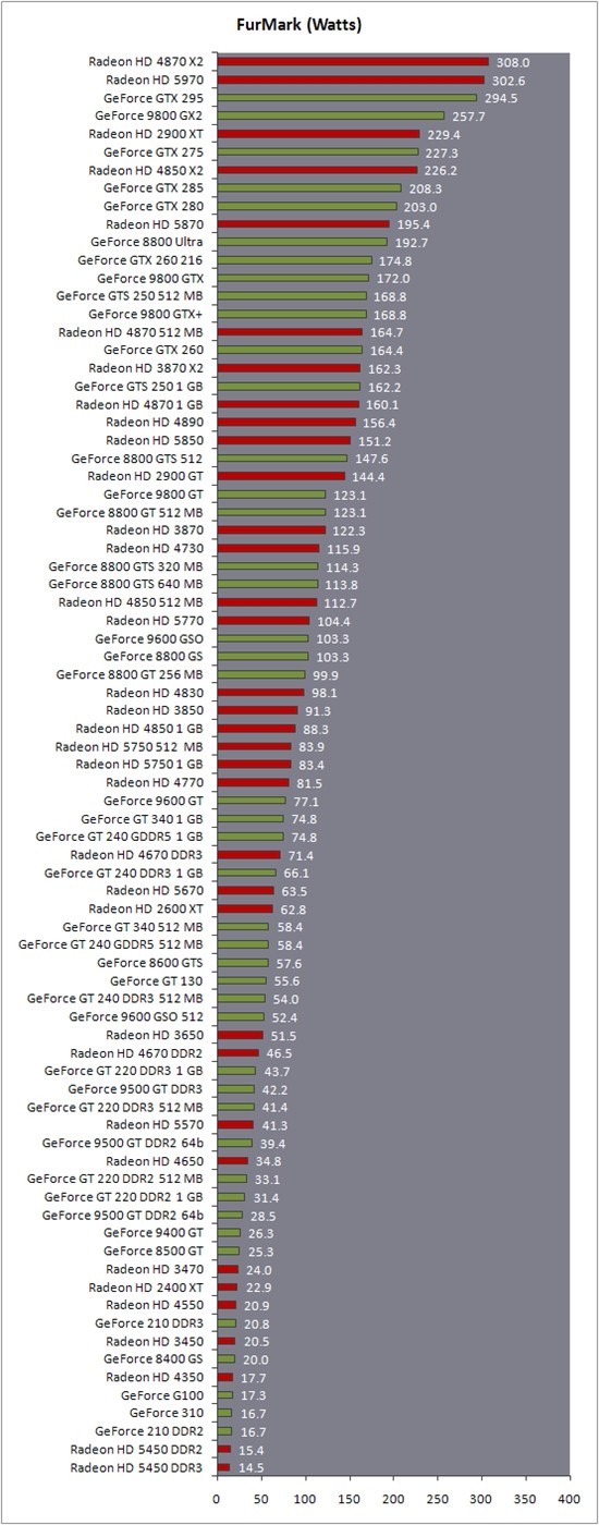 NVIDIA 9800GT发售初价钱