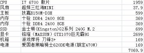 盘点高性能手机榜TOP6，性价比一个比一个高