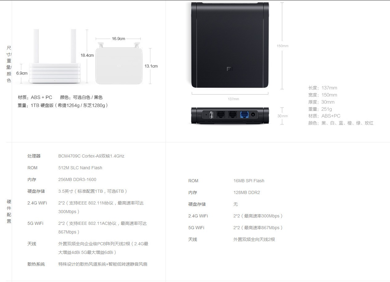 小米路由器节能方式能省电吗