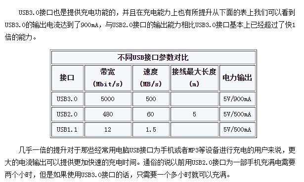 Macbook 的usb3.0接口供电电压是多少