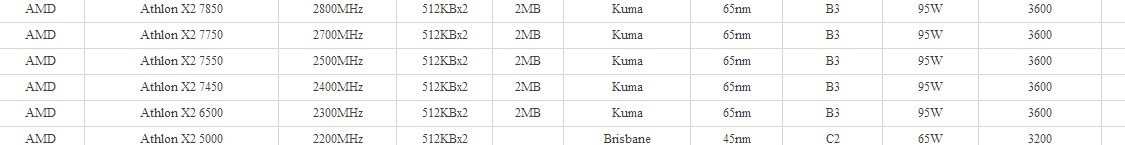 amd am2+ cpu有什么型号