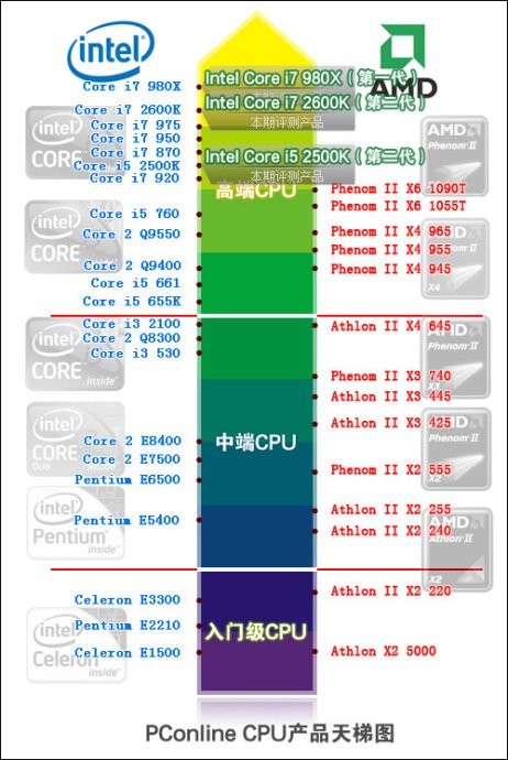 战神全系列游玩顺序