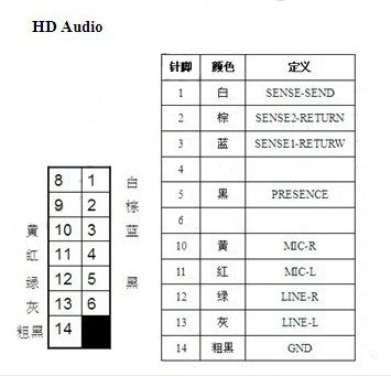 主板b85plus接线