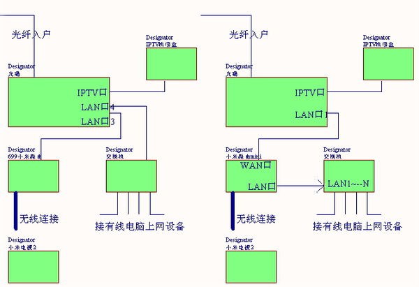 什么叫连接和联接 ChMkJ1otmsqIRxVvAACMcEkCc2kAAjCnwKWCzgAAIyI424.jpg
