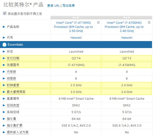 我想买笔记本 cpu是i7 4710mq和i7 4700mq哪个更好