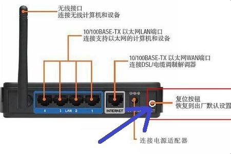 电脑其他网页都能打开 可是无线路由器设置网址打不开 为何