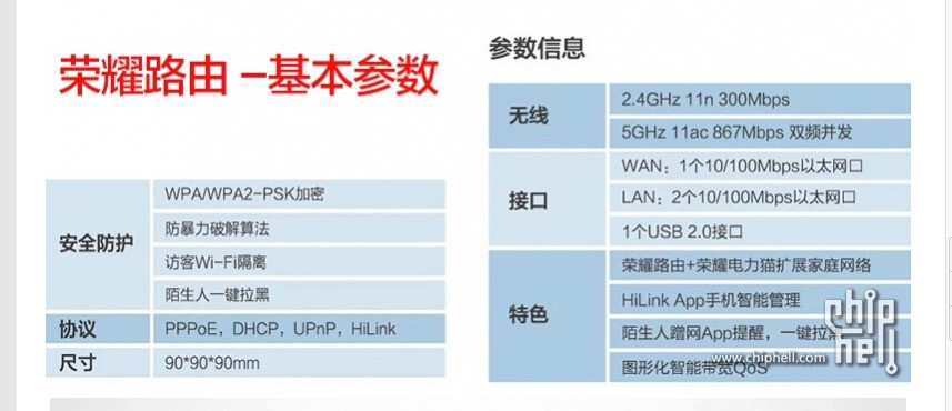 华为ws831路由器能用光纤吗?