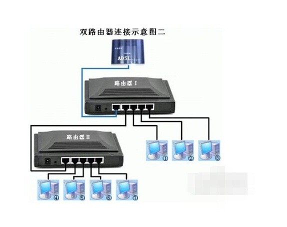 IP不同网段怎样设置无线路由器