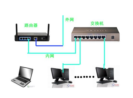 交换机什么方式工作原理_交换机工作原理