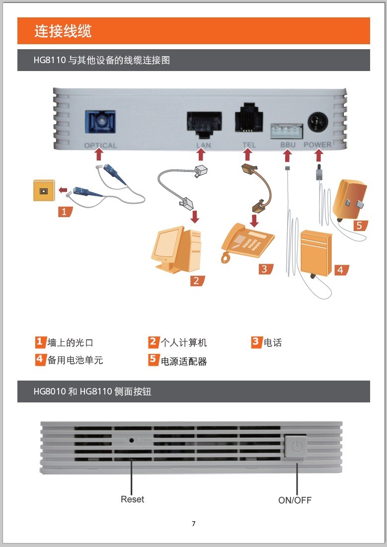 光纤猫EcholifeHg8110(华为的),怎样样联接电脑