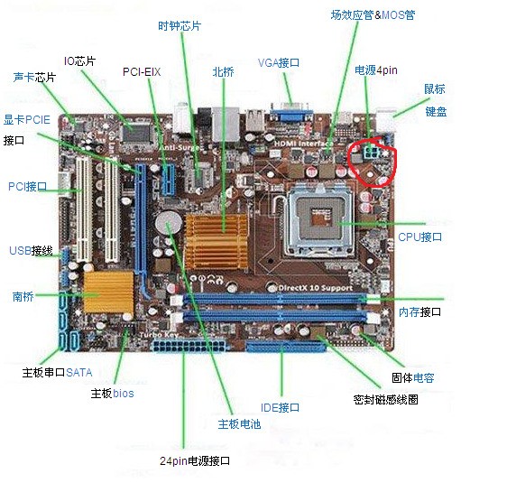 cpu插槽类型图解图片