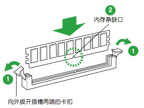 总电源没拔 取下内存再插上去 会把内存烧掉?