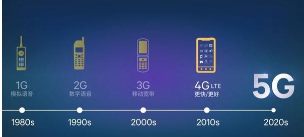 5G手机什么时候出?5G手机什么使用推出?5G
