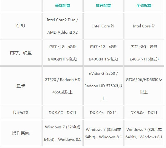 鲁大师跑分12万的电脑好吗