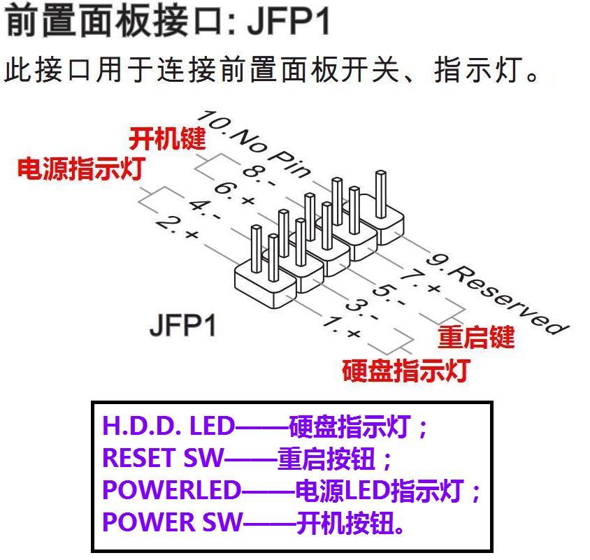 msi h61m—p20g3主板肿么插针