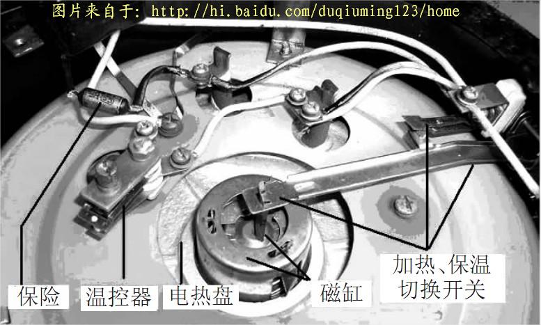 电饭锅保险丝在哪里图片