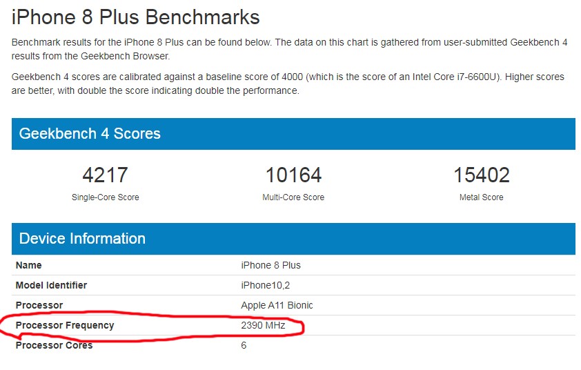 iphone8plus CPU频率是多少