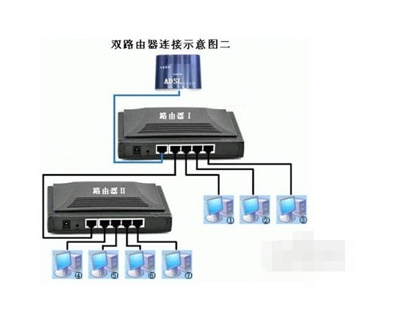 两台无线路由器怎么通过有线桥接 都是tp Link Zol问答