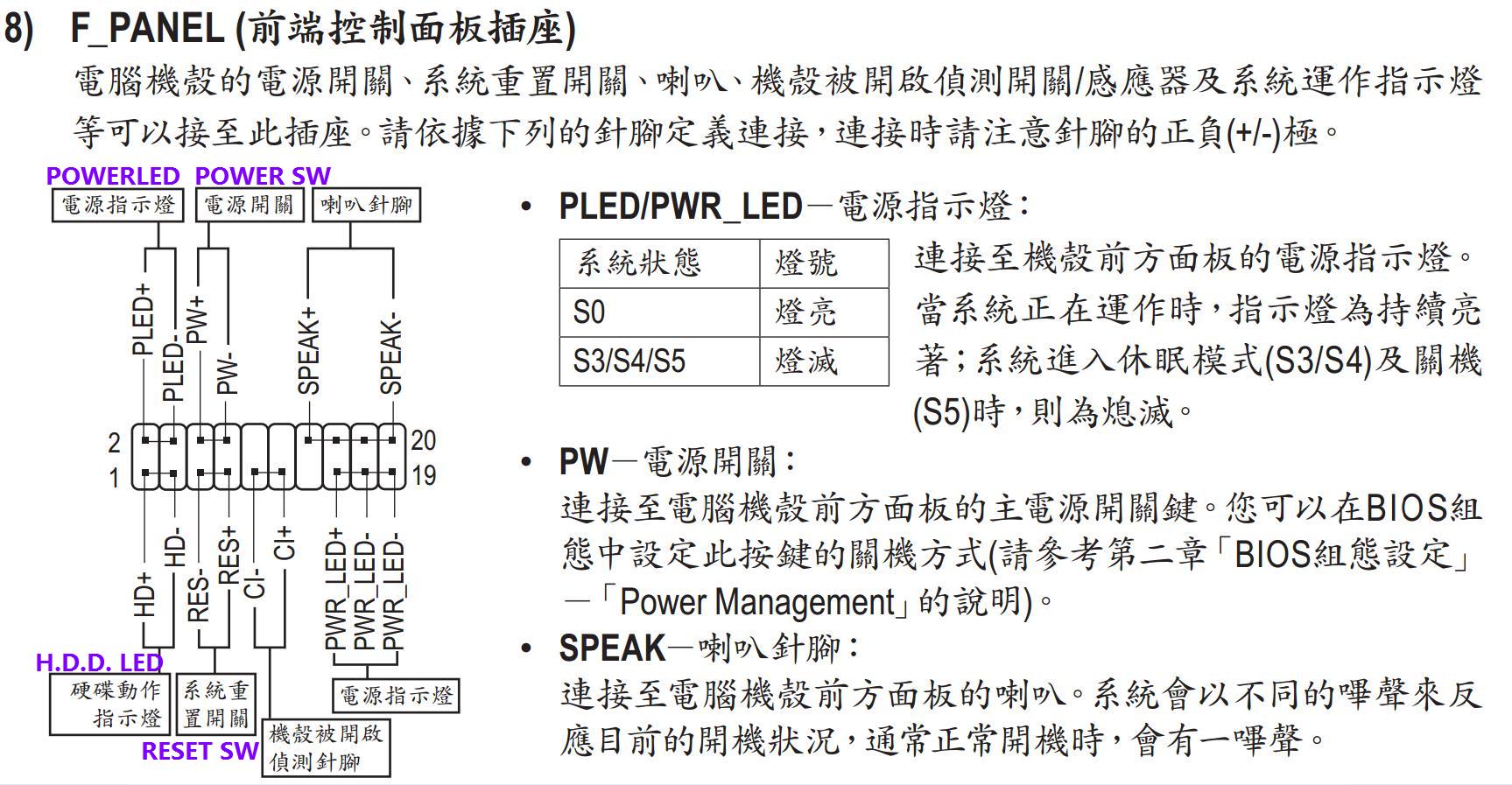 请教一下技嘉主板b85md3h线该肿么插