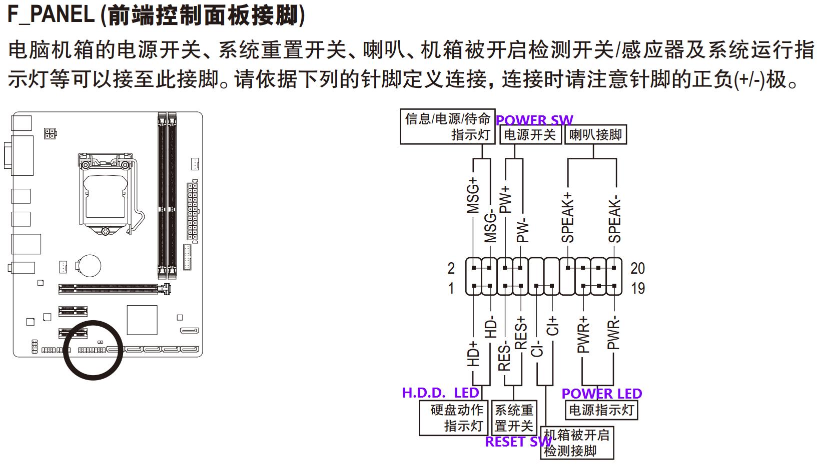 技嘉b75主板机箱接线图图片