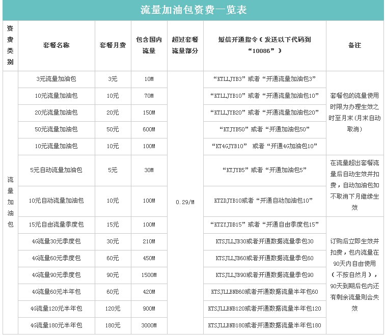 移动如何短信买流量包