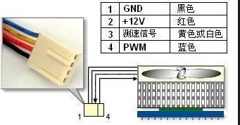肿么把cpu风扇4根线改成3根线来使用