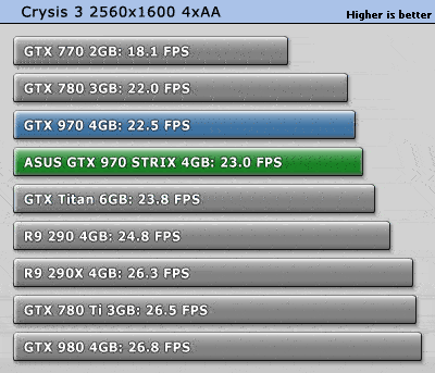 gtx780和gtx970买哪个更好?