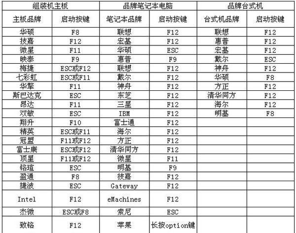 怎么设置bios让usb键盘可以进入bios