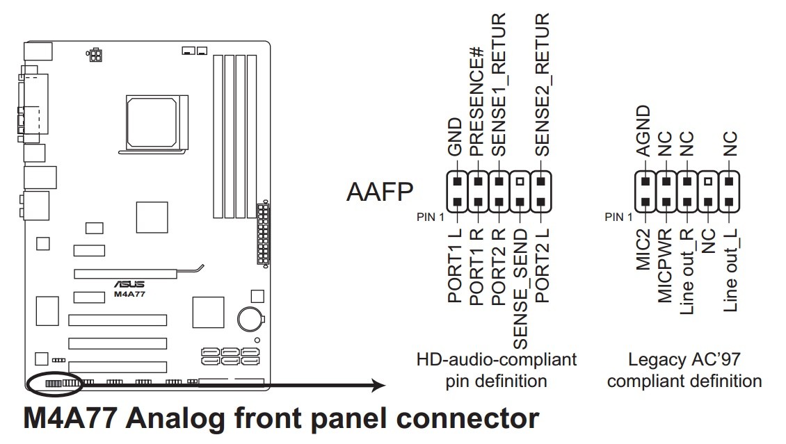 华硕m4a77t肿么接线不会接跳线说明书不见了