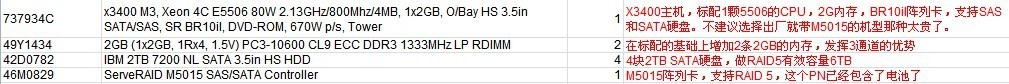 我公司想买一台IBM 3400M3服务器 ,想把硬盘容量配大一点,不知道该服务器是否能用2T的大硬盘?