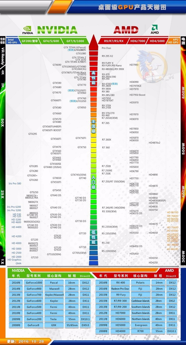 现在最好的显卡是什么型号的
