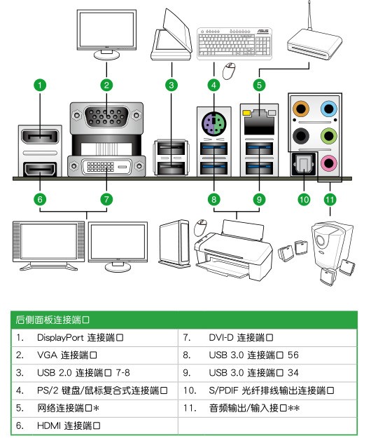 替换主板后音响没声音了