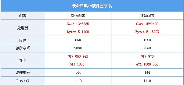 使命召唤14要什么配置?我这电脑能玩吗?