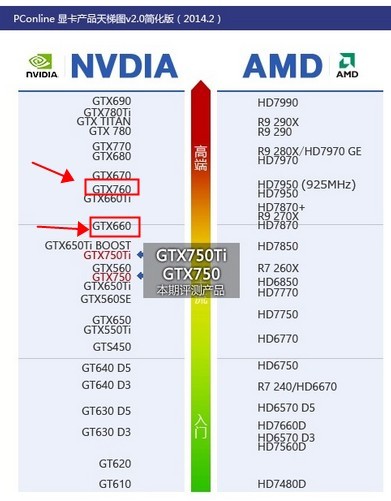 GTX760和GTX660有什么不同,性能比660强多少