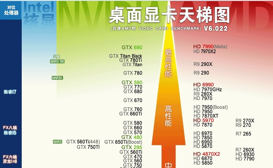 GTX660和GTX950 性能比