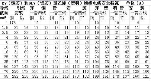 42寸液晶电视功率是多少