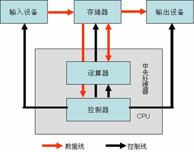 程序部件功能解析与实战操作 (程序部件功能是什么)