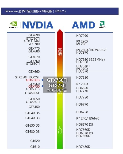 电脑主机显卡性能一般跑多少分才是好一点的?