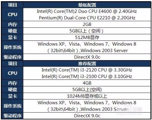 GT610能流畅的玩LOL吗?为何我的610显卡玩LOL卡呢