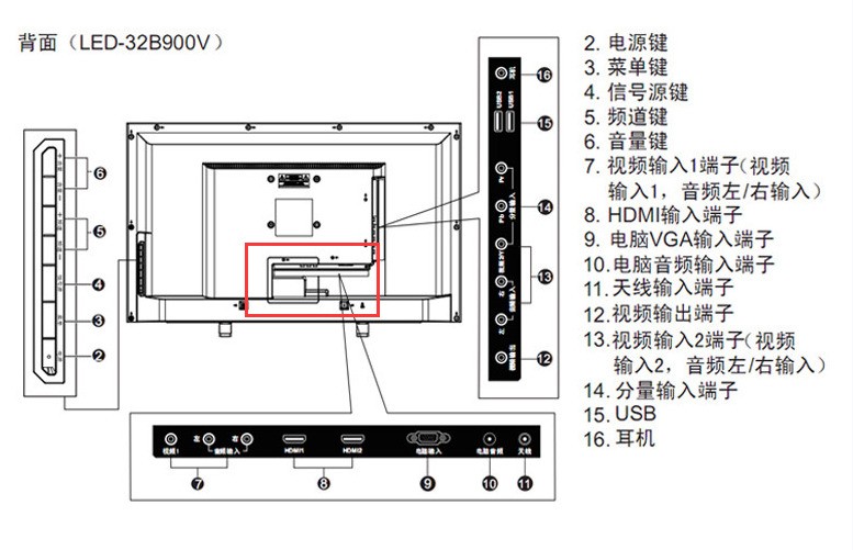 长虹电视oboni怎么连接无线网