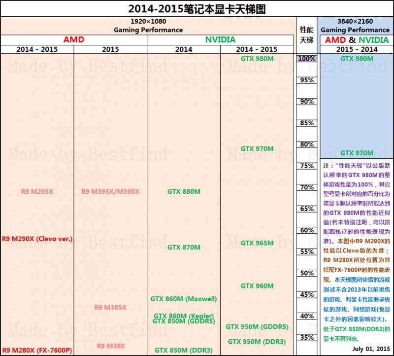 求助,想买一个适于剪辑视频的笔记本电脑