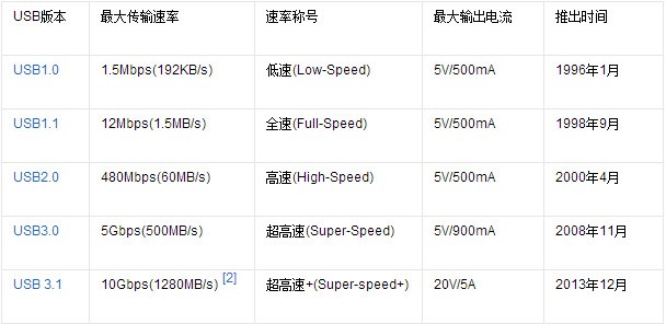 闪存排名_中国平安闪存u盘