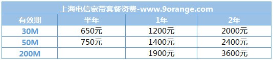 电信光纤宽带100兆一年价钱